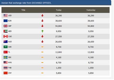 currency conversion rates table.